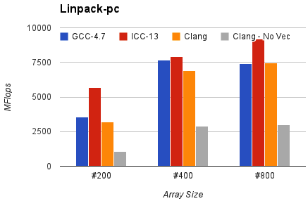 ../_images/linpack-pc.png